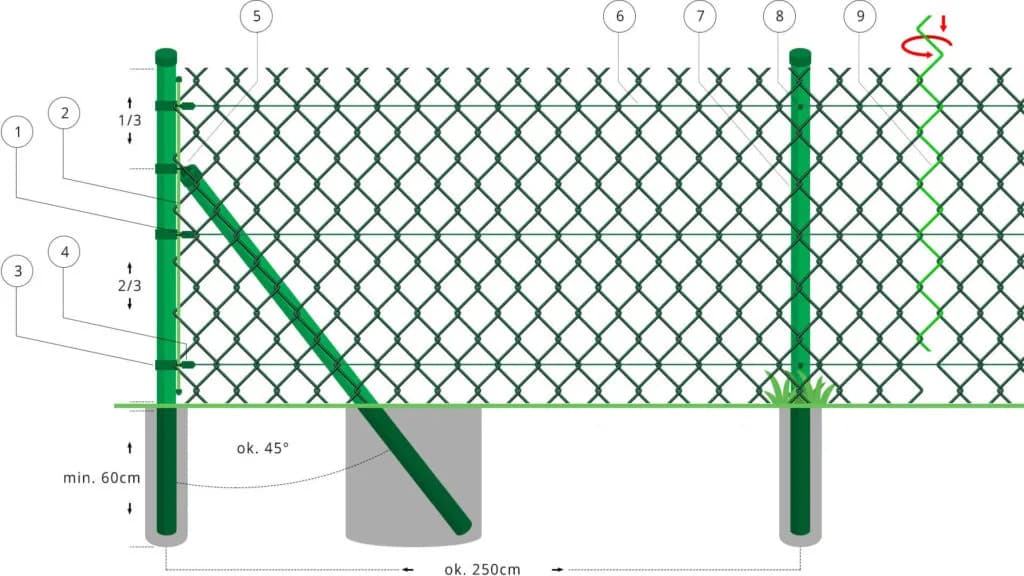 Jak postawić ogrodzenie z siatki bez błędów – krok po kroku