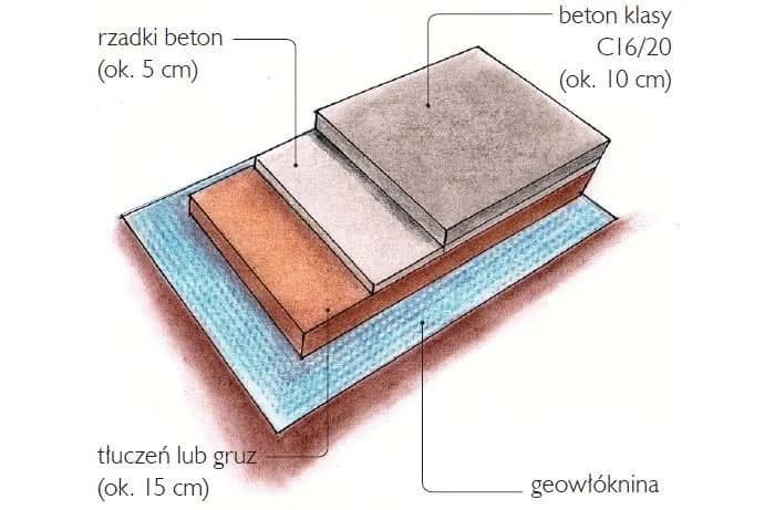 Jak zrobić podjazd z klińca - uniknij najczęstszych błędów i kosztów